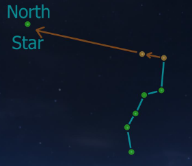 How to find North using the stars